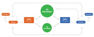 Programmatic Advertising: What Advertiser Should Know About It?
